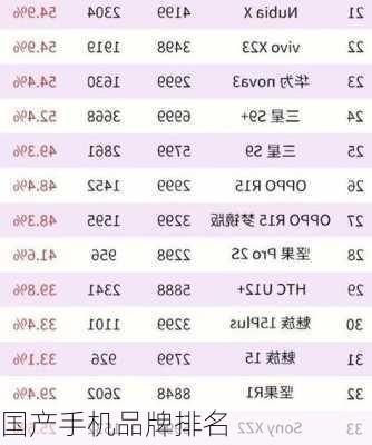 国产手机品牌排名-第2张图片-模头数码科技网