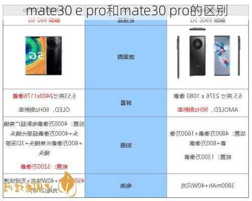 mate30 e pro和mate30 pro的区别-第3张图片-模头数码科技网