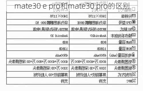 mate30 e pro和mate30 pro的区别-第1张图片-模头数码科技网