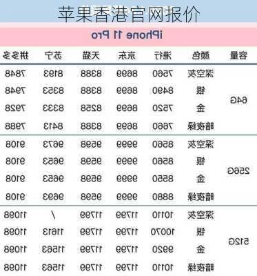 苹果香港官网报价-第2张图片-模头数码科技网