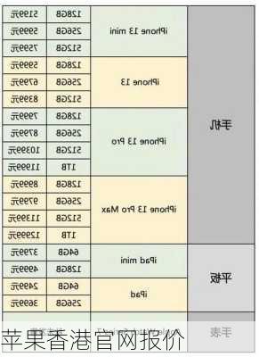 苹果香港官网报价-第1张图片-模头数码科技网