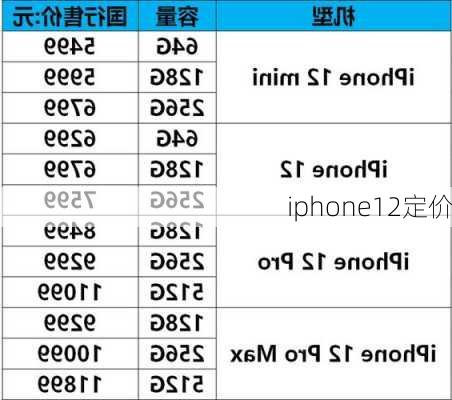 iphone12定价-第2张图片-模头数码科技网