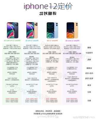 iphone12定价-第1张图片-模头数码科技网