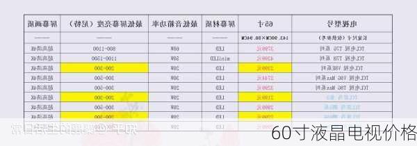 60寸液晶电视价格-第3张图片-模头数码科技网