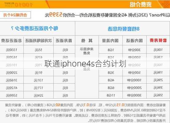 联通iphone4s合约计划-第3张图片-模头数码科技网