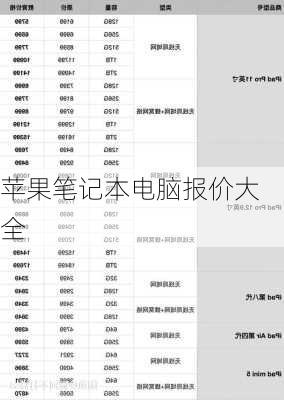 苹果笔记本电脑报价大全-第2张图片-模头数码科技网