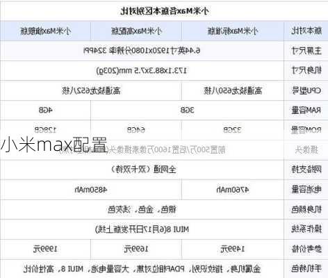 小米max配置-第1张图片-模头数码科技网