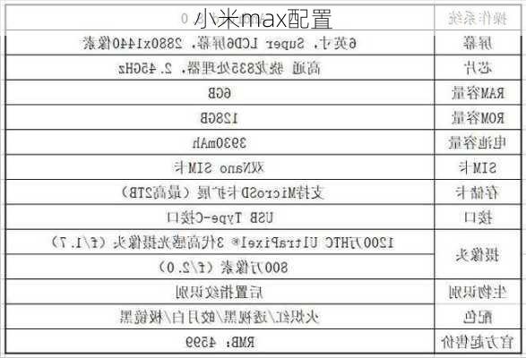 小米max配置-第3张图片-模头数码科技网