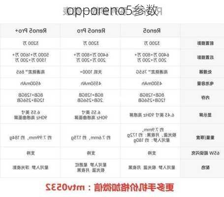 opporeno5参数-第2张图片-模头数码科技网