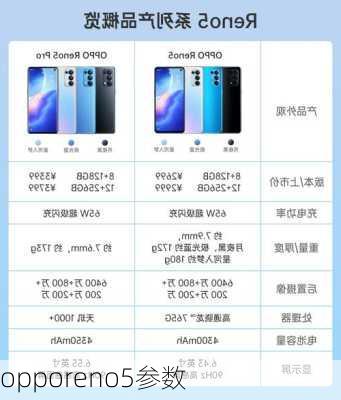 opporeno5参数