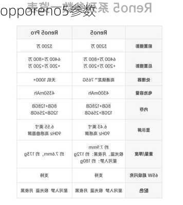 opporeno5参数-第3张图片-模头数码科技网