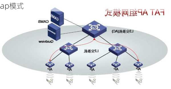 ap模式-第2张图片-模头数码科技网