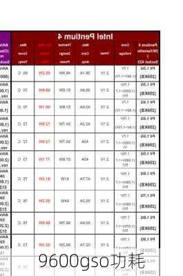 9600gso功耗-第1张图片-模头数码科技网
