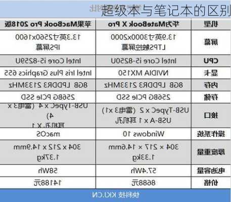 超级本与笔记本的区别-第3张图片-模头数码科技网