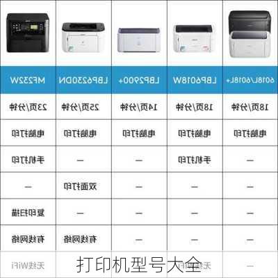 打印机型号大全-第1张图片-模头数码科技网