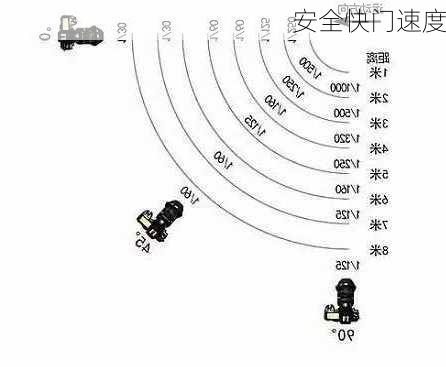 安全快门速度-第3张图片-模头数码科技网