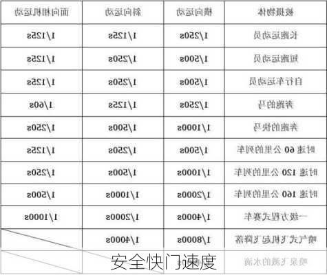 安全快门速度-第2张图片-模头数码科技网