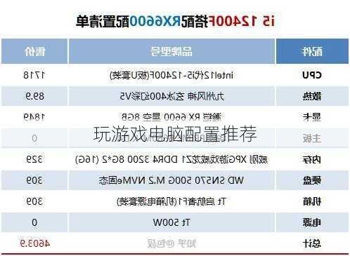 玩游戏电脑配置推荐-第2张图片-模头数码科技网