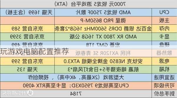 玩游戏电脑配置推荐-第3张图片-模头数码科技网