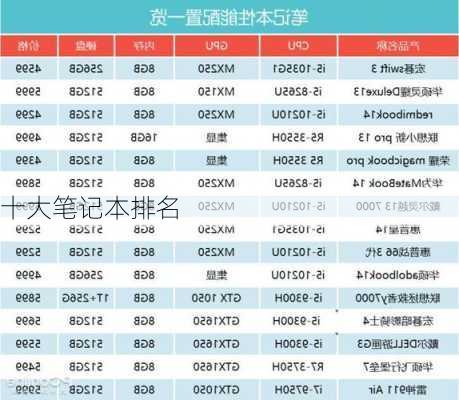 十大笔记本排名-第2张图片-模头数码科技网