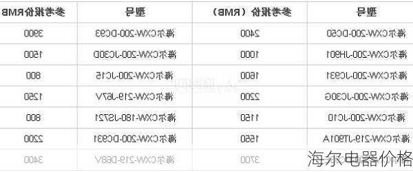 海尔电器价格-第3张图片-模头数码科技网