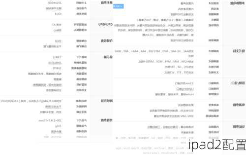 ipad2配置-第2张图片-模头数码科技网