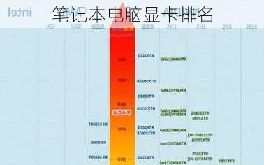 笔记本电脑显卡排名-第2张图片-模头数码科技网