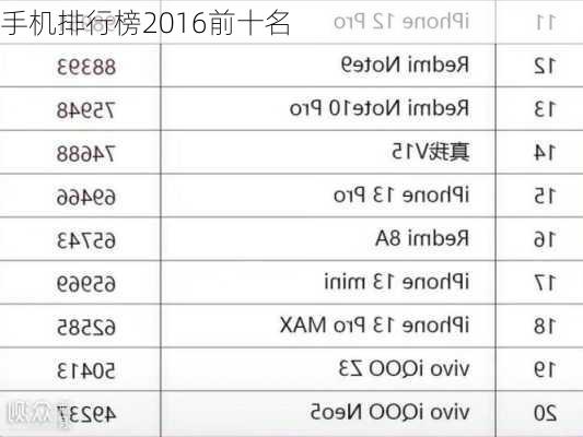 手机排行榜2016前十名-第2张图片-模头数码科技网