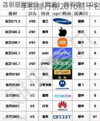 手机排行榜2016前十名-第1张图片-模头数码科技网