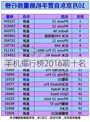 手机排行榜2016前十名-第3张图片-模头数码科技网