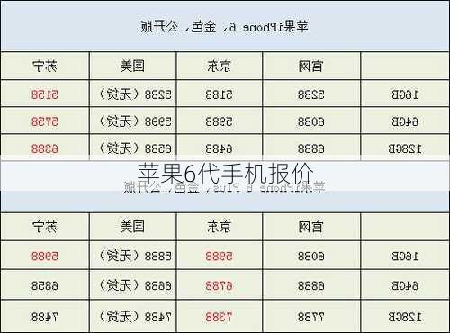 苹果6代手机报价-第3张图片-模头数码科技网