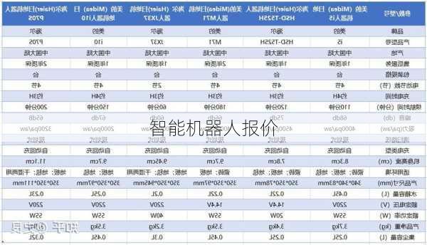 智能机器人报价