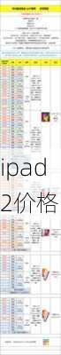 ipad2价格