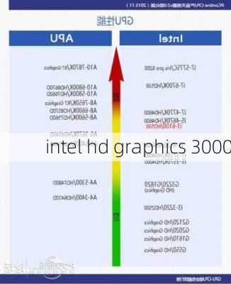 intel hd graphics 3000-第3张图片-模头数码科技网