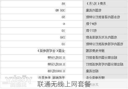 联通无线上网套餐-第1张图片-模头数码科技网