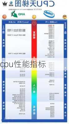 cpu性能指标-第2张图片-模头数码科技网