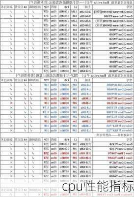 cpu性能指标-第3张图片-模头数码科技网