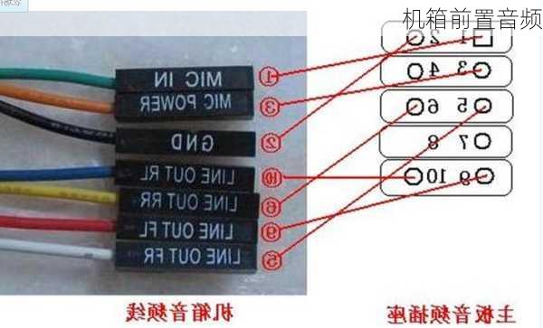 机箱前置音频-第1张图片-模头数码科技网