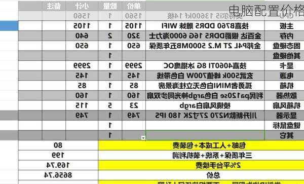 电脑配置价格-第3张图片-模头数码科技网