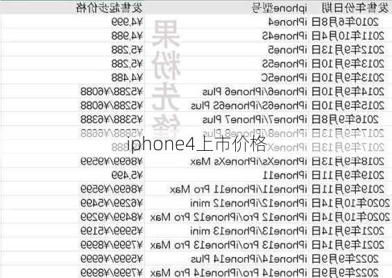 iphone4上市价格-第2张图片-模头数码科技网