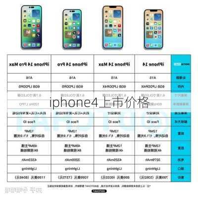 iphone4上市价格-第3张图片-模头数码科技网