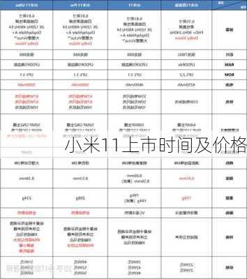 小米11上市时间及价格-第3张图片-模头数码科技网