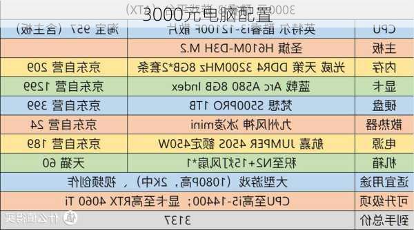 3000元电脑配置-第1张图片-模头数码科技网