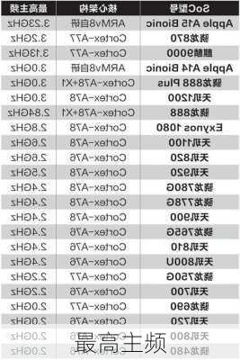 最高主频-第3张图片-模头数码科技网