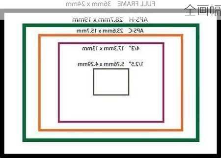 全画幅-第2张图片-模头数码科技网