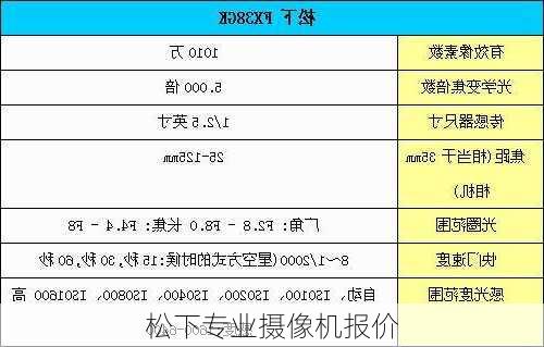 松下专业摄像机报价-第2张图片-模头数码科技网