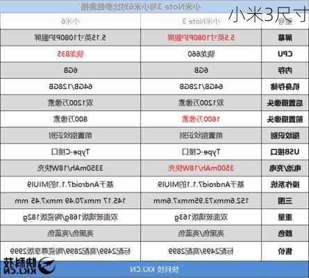 小米3尺寸-第2张图片-模头数码科技网