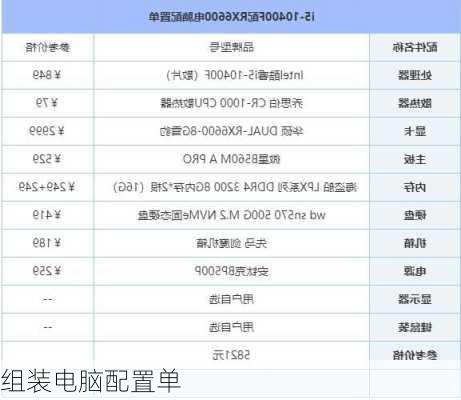 组装电脑配置单-第3张图片-模头数码科技网