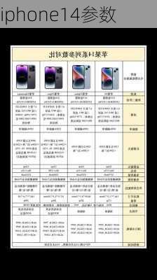 iphone14参数-第1张图片-模头数码科技网