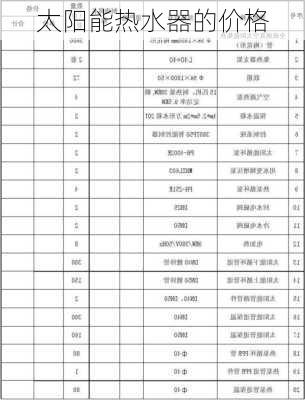 太阳能热水器的价格-第2张图片-模头数码科技网